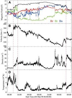The Inhomogeneity of Composition Along the Magnetic Cloud Axis